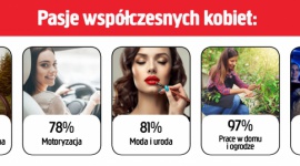 Jula sprawdziła, czym pasjonują się dzisiejsze Polki